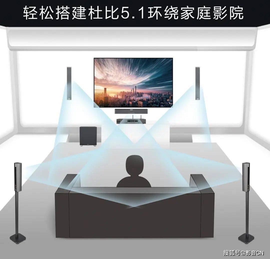 新品｜大屏电视伴侣，Partyhouse派对屋星舰至臻版5.1CH，全能娱乐尽在掌控