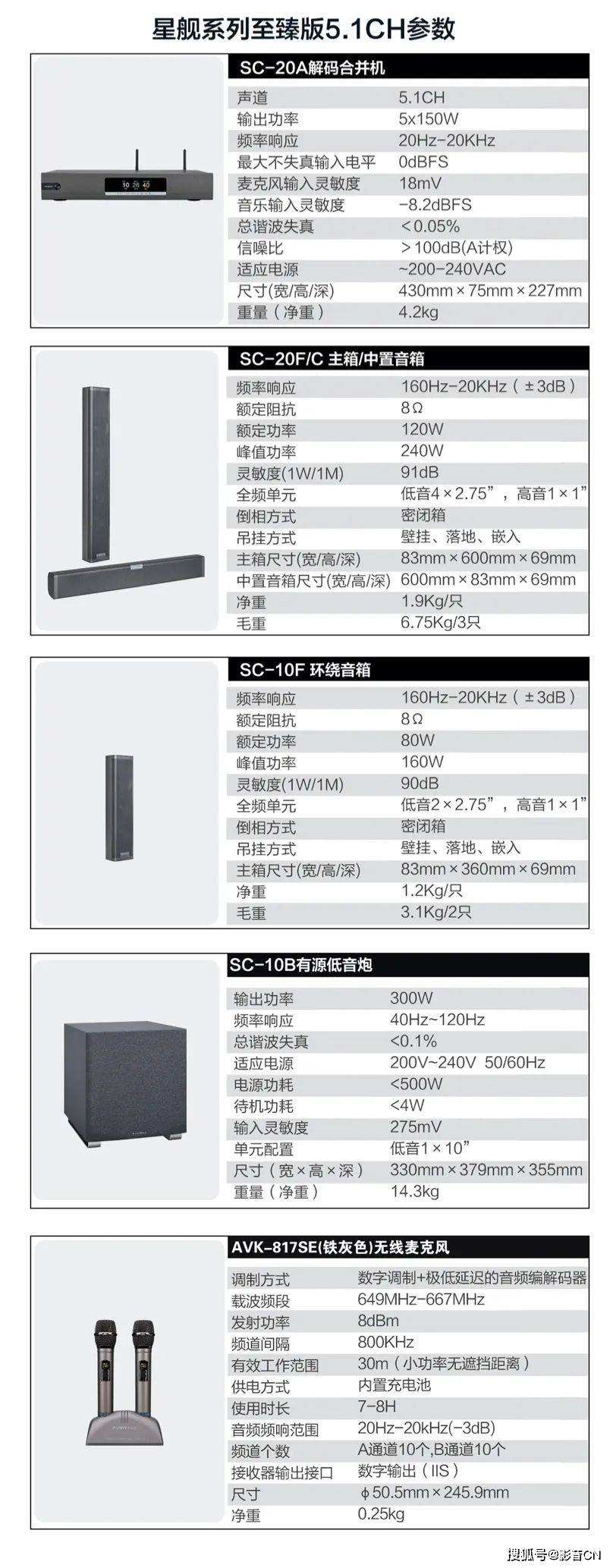 新品｜大屏电视伴侣，Partyhouse派对屋星舰至臻版5.1CH，全能娱乐尽在掌控