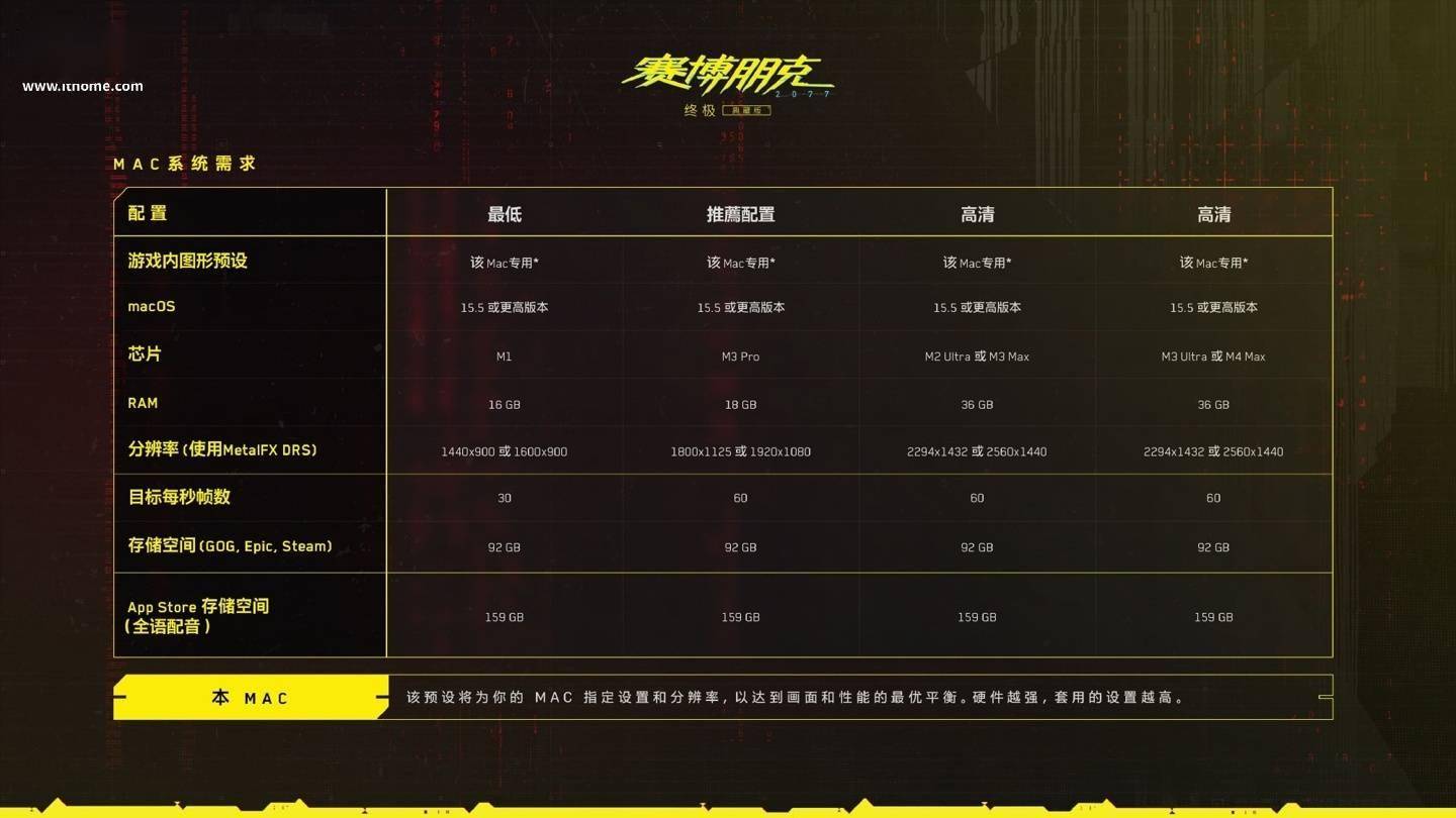 《赛博朋克 2077：终极版》登陆苹果Mac，App Store售82.9美元