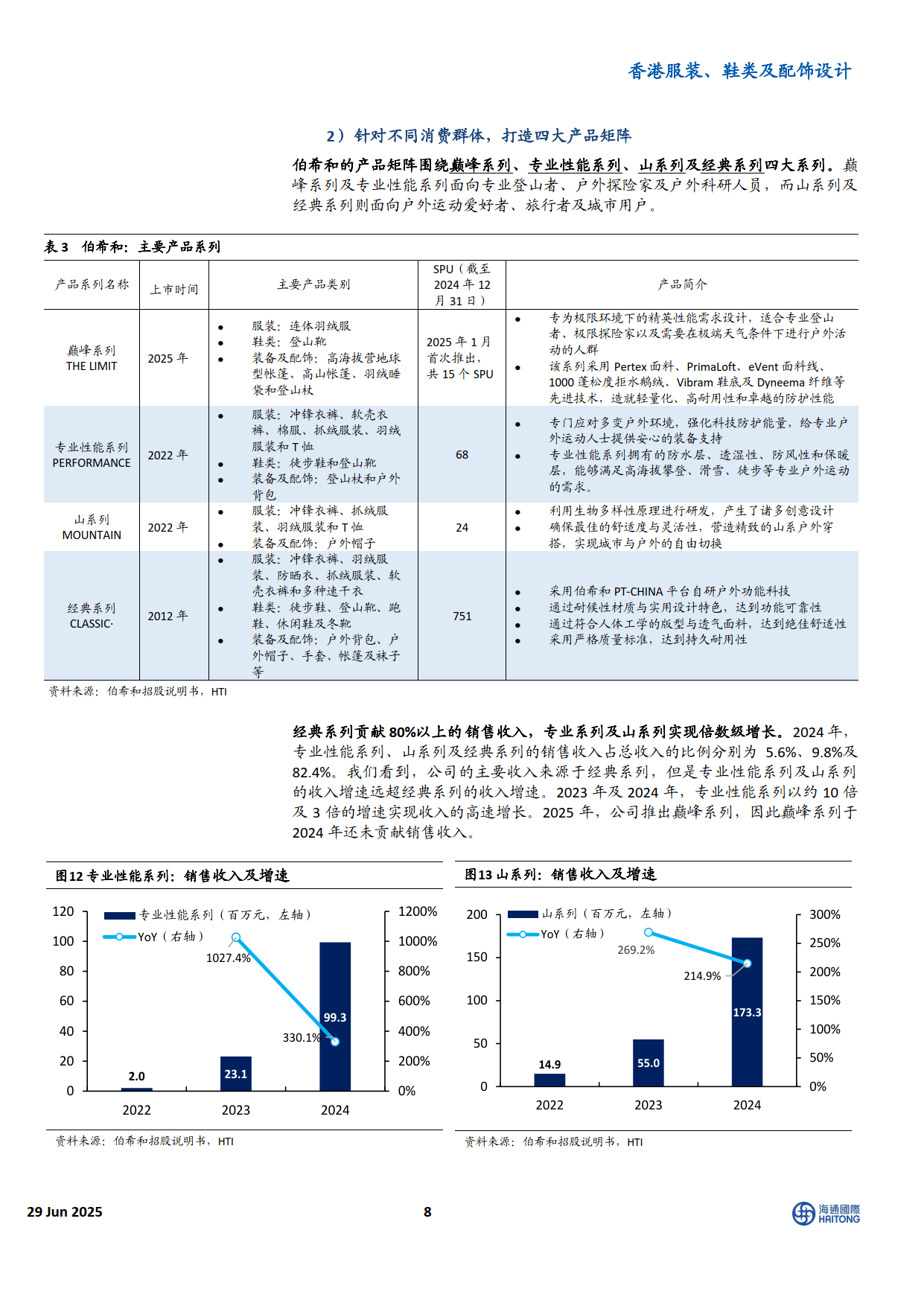 香港服装鞋类及配饰设计行业伯希和招股书解读高性能户外服饰领先品牌成长空间广阔-海通证券