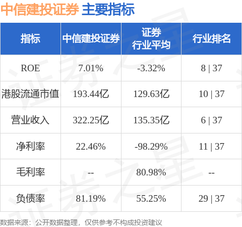 易方达基金增持中信建投证券(06066.HK)23.35万股 每股作价13.7港元