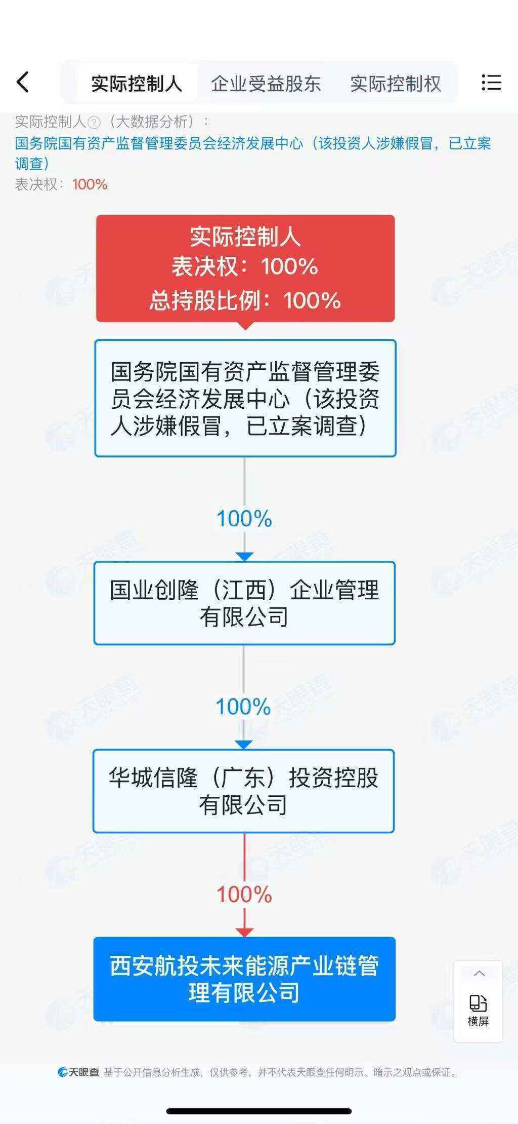 28天打造“随州速度”，却遭遇“假国企”？ 百亿空天项目背后的招商迷局丨鱼眼·观察