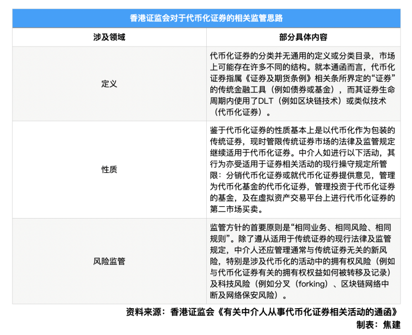 香港推出首个计息代币化证券