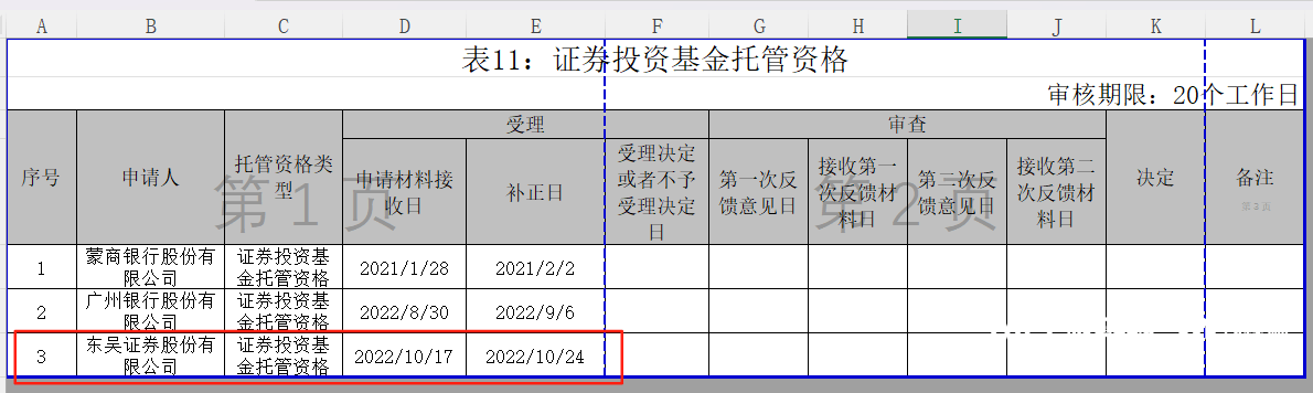 多家券商撤销基金托管资格申请，目前仅东吴证券仍在排队