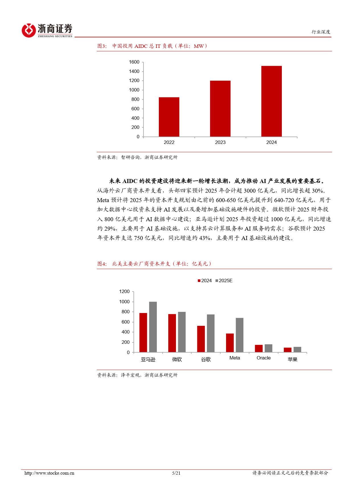 AI行业深度报告系列（二）：供电系统，HVDC与柴发环节，AI浪潮下的双子星-浙商证券