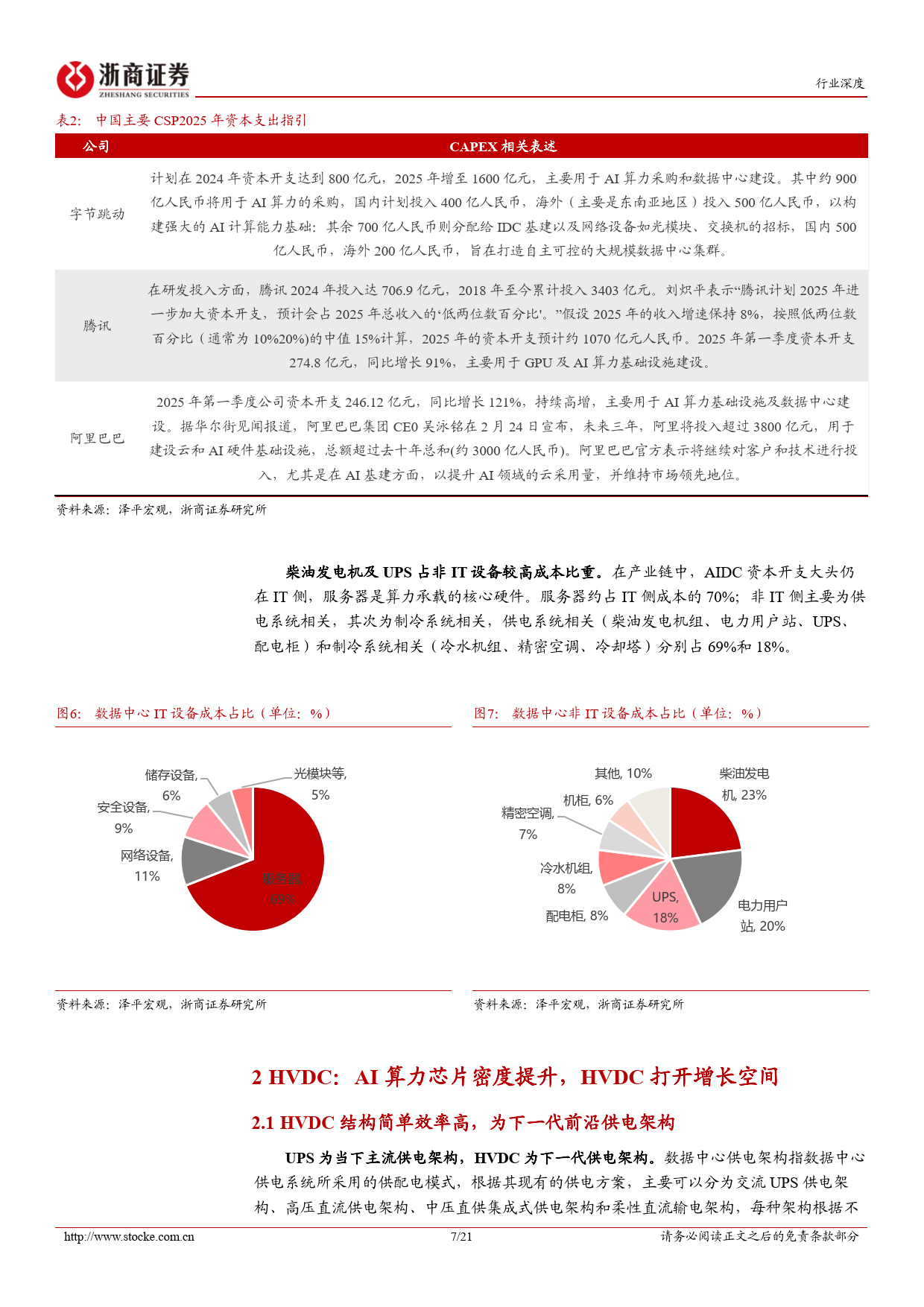 AI行业深度报告系列（二）：供电系统，HVDC与柴发环节，AI浪潮下的双子星-浙商证券