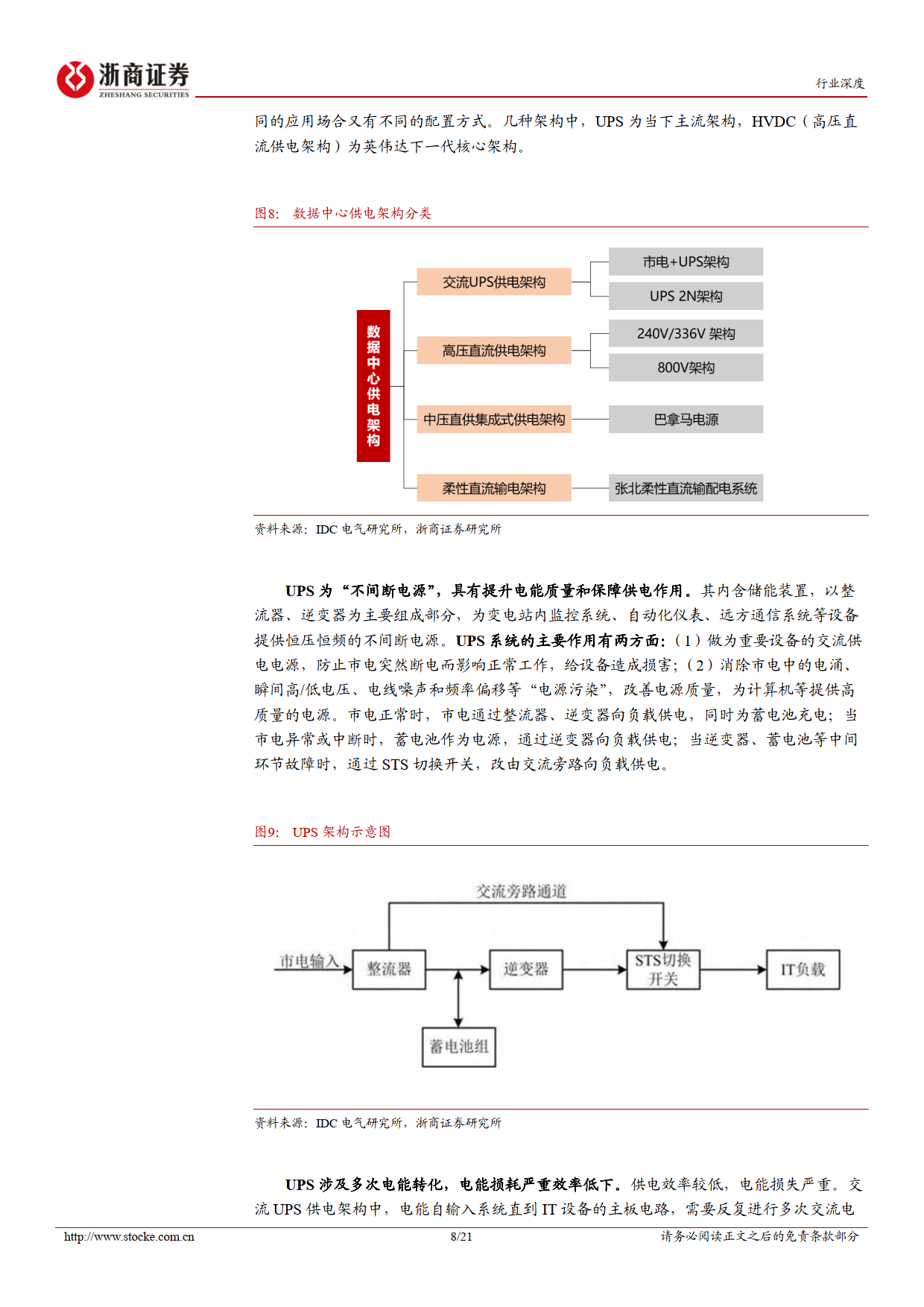 AI行业深度报告系列（二）：供电系统，HVDC与柴发环节，AI浪潮下的双子星-浙商证券
