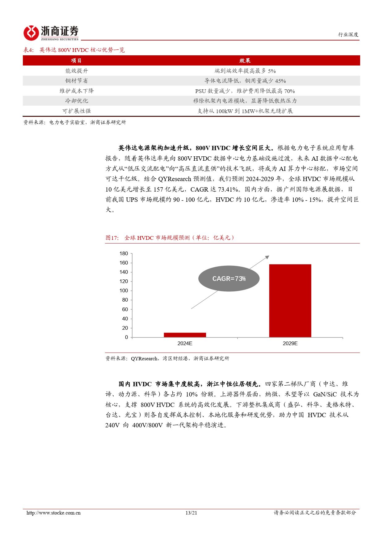 AI行业深度报告系列（二）：供电系统，HVDC与柴发环节，AI浪潮下的双子星-浙商证券