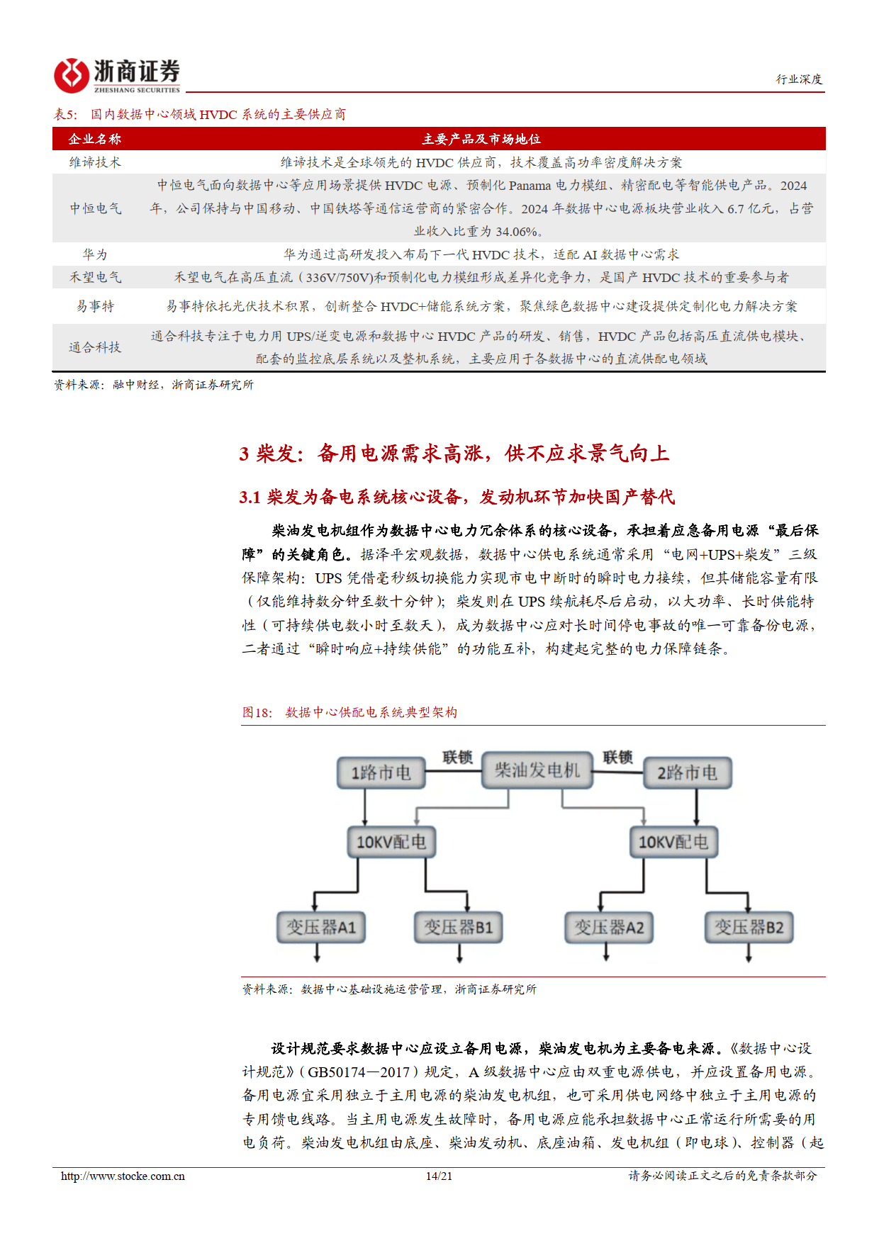 AI行业深度报告系列（二）：供电系统，HVDC与柴发环节，AI浪潮下的双子星-浙商证券