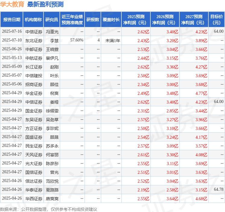天风证券:给予学大教育买入评级