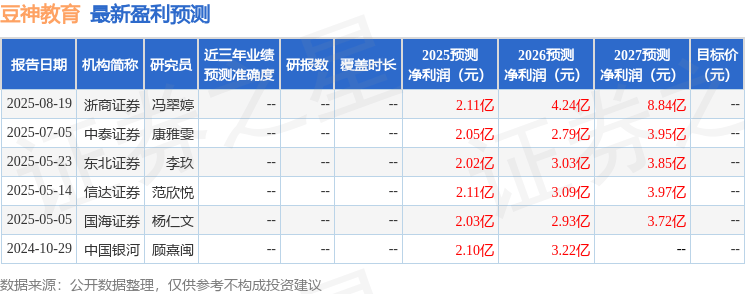 信达证券：给予豆神教育买入评级