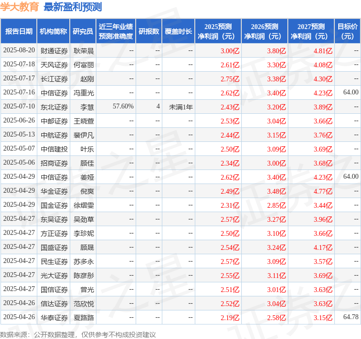 信达证券:给予学大教育买入评级