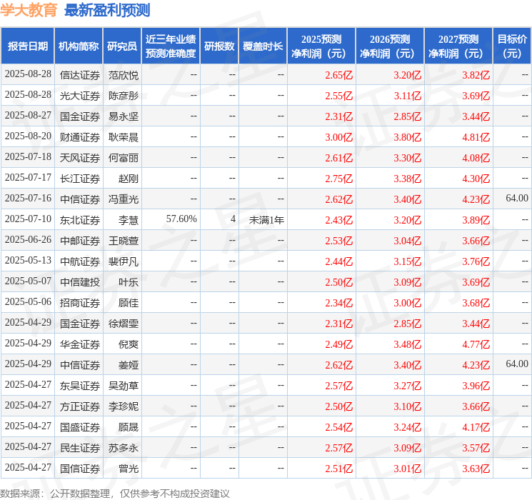 民生证券：给予学大教育买入评级