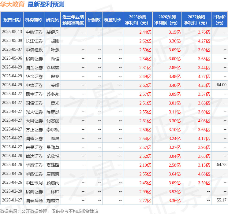 中邮证券:首次覆盖学大教育给予买入评级