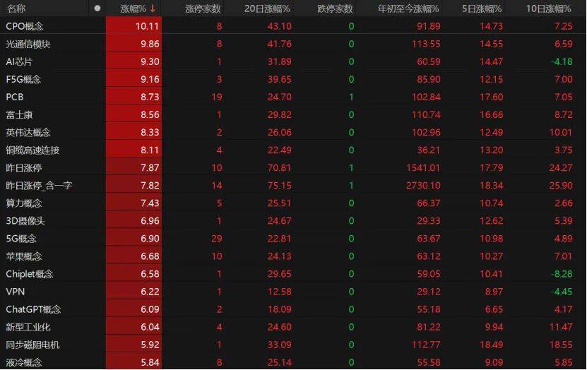 科技股再爆发！这波能持续多久？