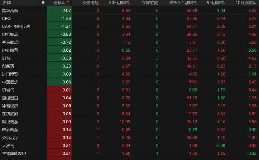 科技股再爆发！这波能持续多久？