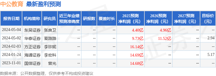 中公教育：东方证券、天风证券等多家机构于6月13日调研我司