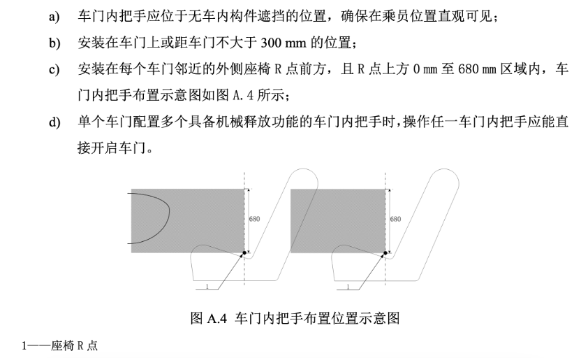 强制性国标就要来了！任何状态下应具备手部操作空间，惹了众怒的电动隐藏式门把手或即将退场
