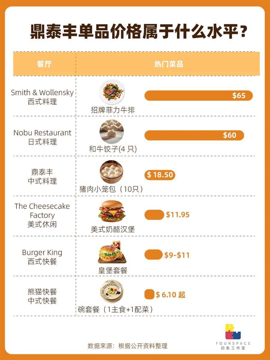 100元一笼 国内卖不动的包子狂“割”老外？