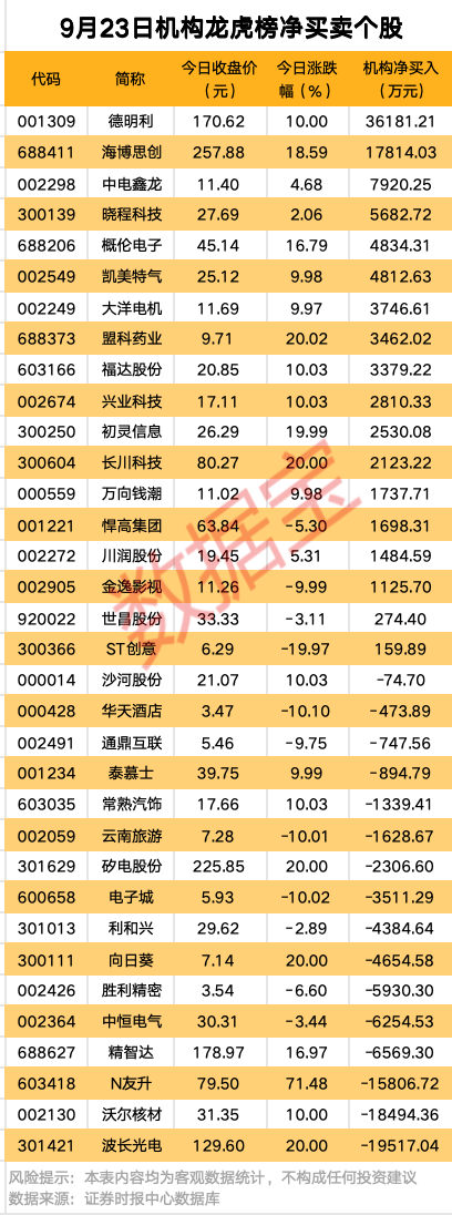 001208出手，加速切入机器人领域！