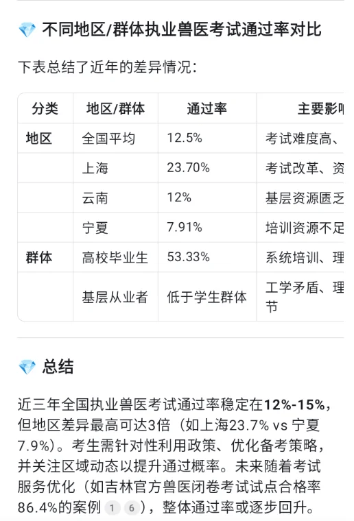 我国执业兽医资格证好获得吗?通过率高吗?看看你能不能过!
