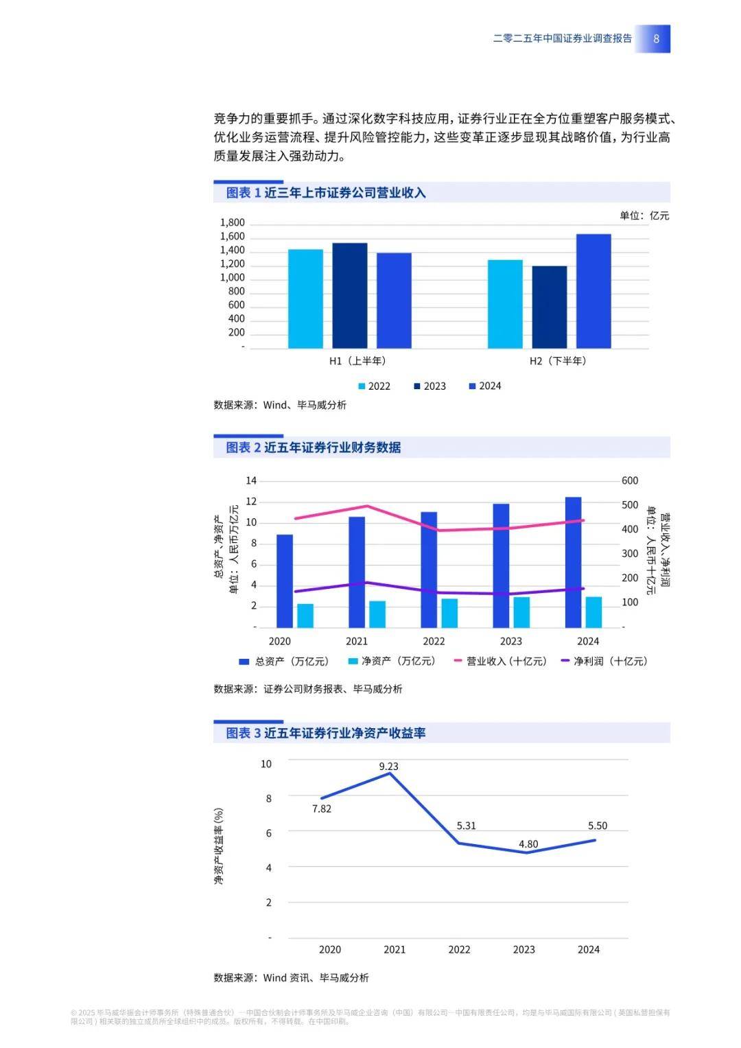 2025中国证券业调查报告（附下载）