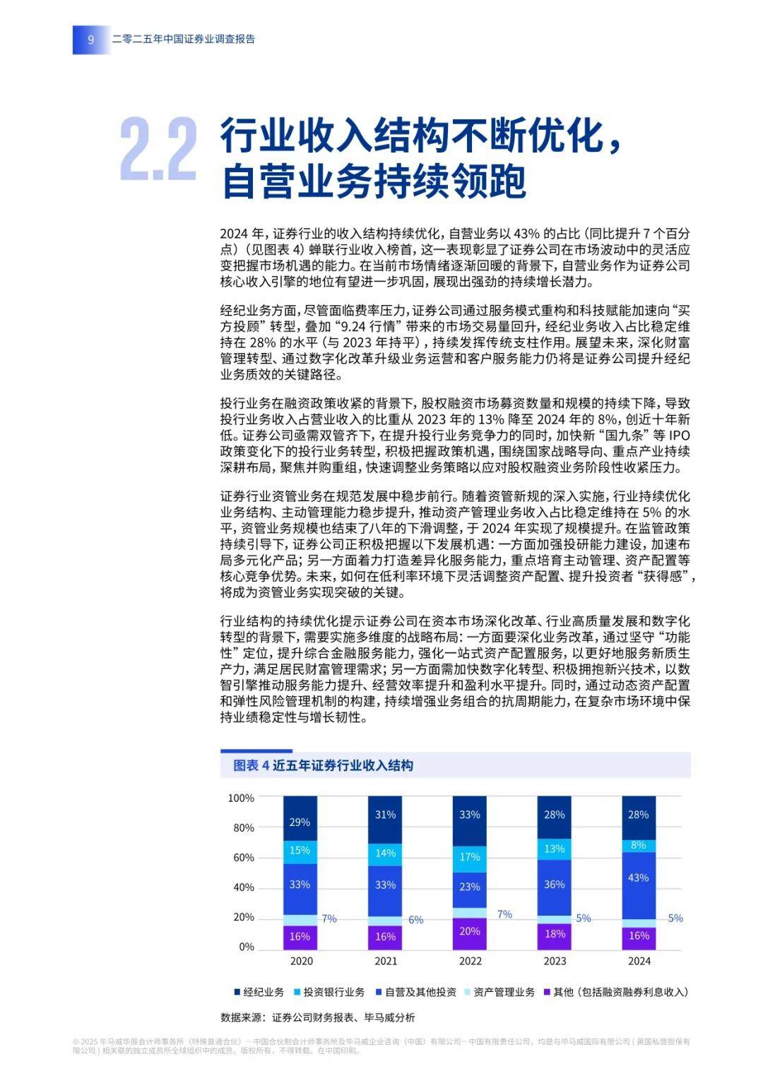 2025中国证券业调查报告（附下载）