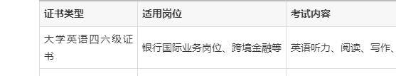 进银行工作需要考什么证？有银行从业资格证、基金从业资格证等