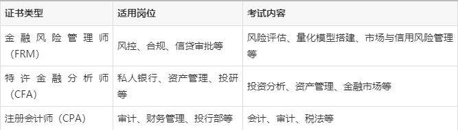 进银行工作需要考什么证？有银行从业资格证、基金从业资格证等