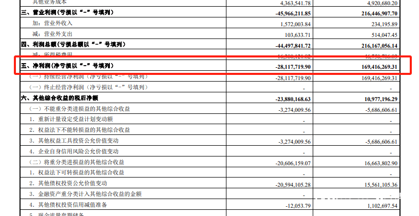 亏损超2800万，中山证券成为上半年首家业绩亏损的券商