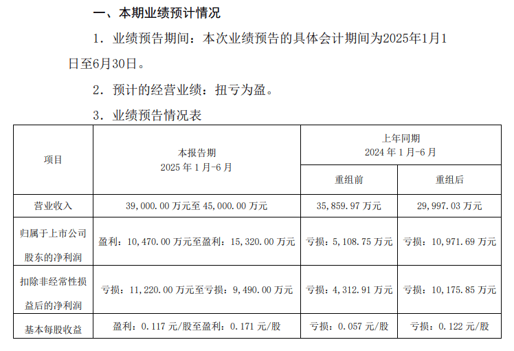 锦龙股份刚取消“卖子”计划,中山证券上半年业绩就亏损了