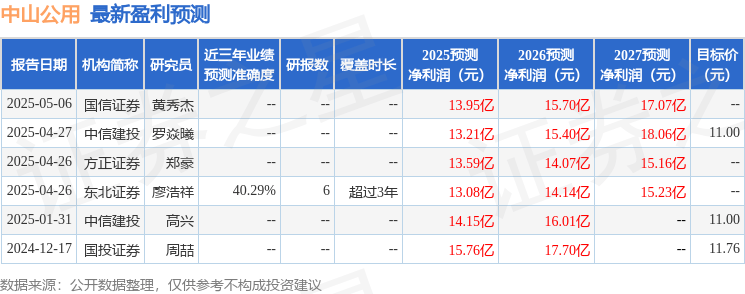 中山公用：长江证券、招商信诺资产管理有限公司等多家机构于7月30日调研我司