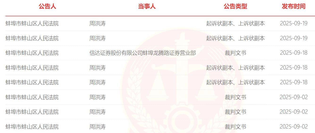信达证券因陈年旧案再陷纠纷 与客户存在多起理财纠纷案件