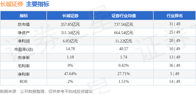 股票行情快报:长城证券(002939)8月8日主力资金净卖出1944.72万元