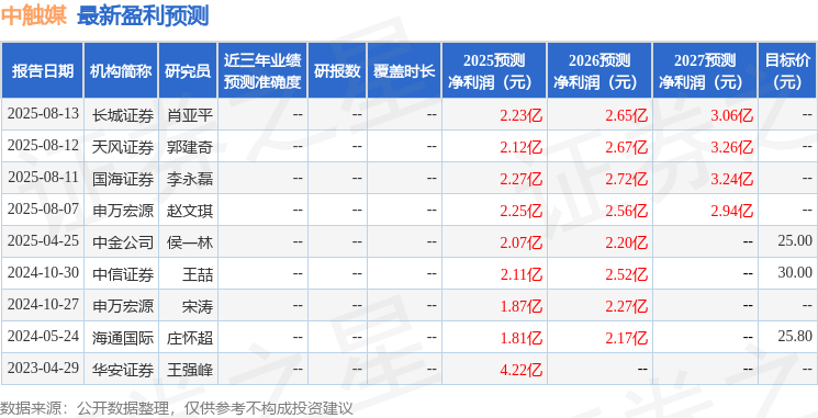 中触媒：西部证券投资者于9月15日调研我司