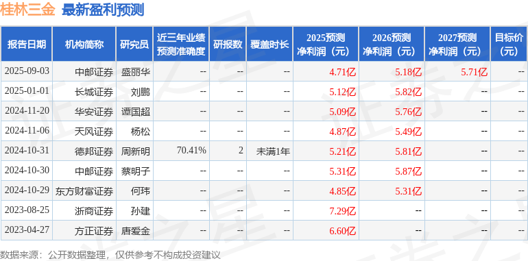 桂林三金:9月10日进行路演,华创证券、恒天成基金参与