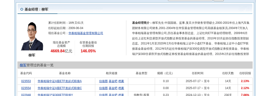 北方华创大跌4.01%！华泰柏瑞基金旗下1只基金持有