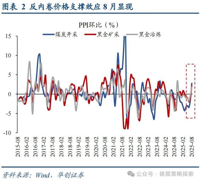 华创证券：反内卷牛或成为行情上行新动力