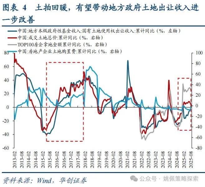 华创证券：反内卷牛或成为行情上行新动力