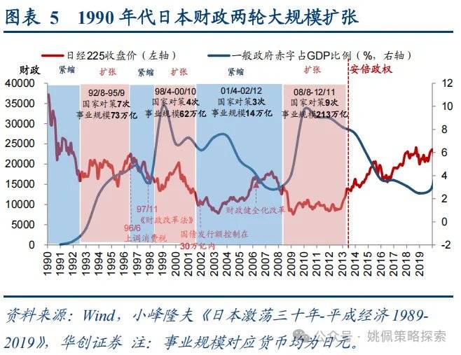 华创证券：反内卷牛或成为行情上行新动力