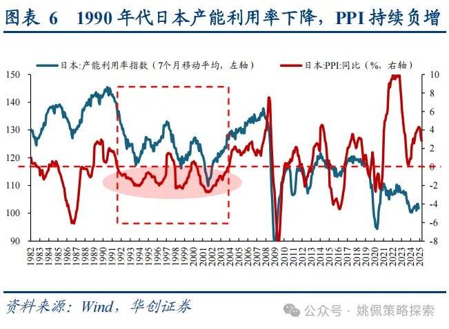 华创证券：反内卷牛或成为行情上行新动力