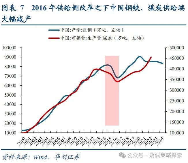 华创证券：反内卷牛或成为行情上行新动力