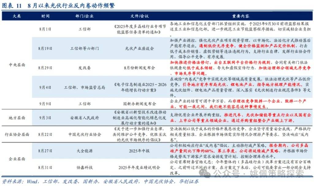 华创证券：反内卷牛或成为行情上行新动力