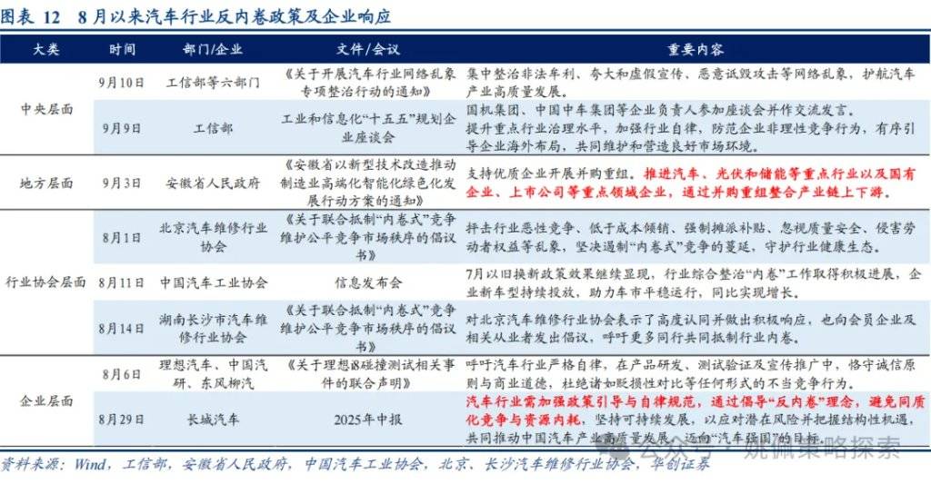 华创证券：反内卷牛或成为行情上行新动力