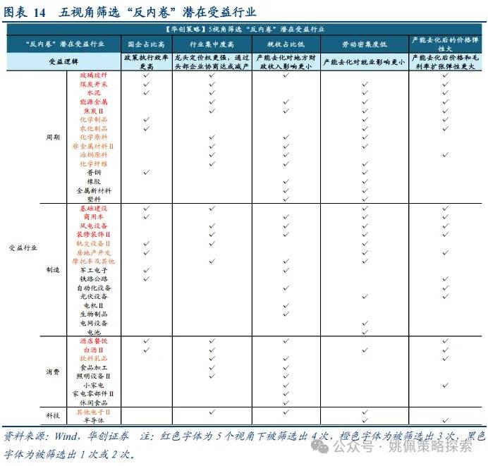 华创证券：反内卷牛或成为行情上行新动力
