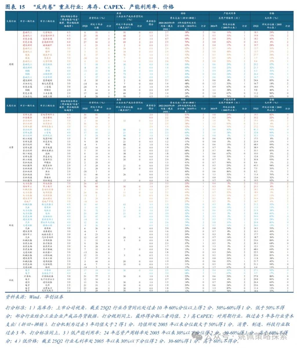 华创证券：反内卷牛或成为行情上行新动力