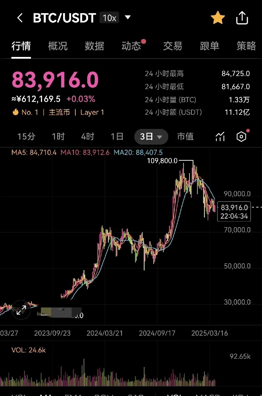 虚拟币涨跌(虚拟币涨跌由谁控制) 虚拟币涨跌(虚拟币涨跌由谁控制)