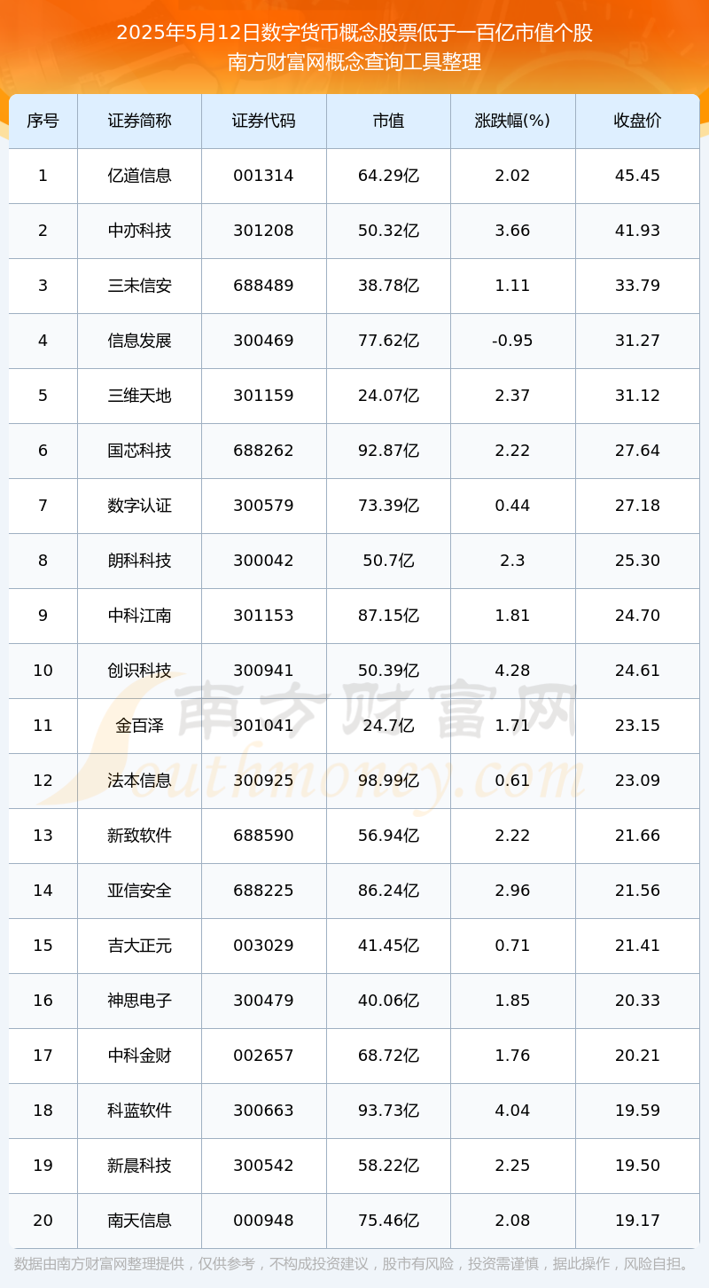 虚拟币市值(虚拟币市值前十) 虚拟币市值(虚拟币市值前十)