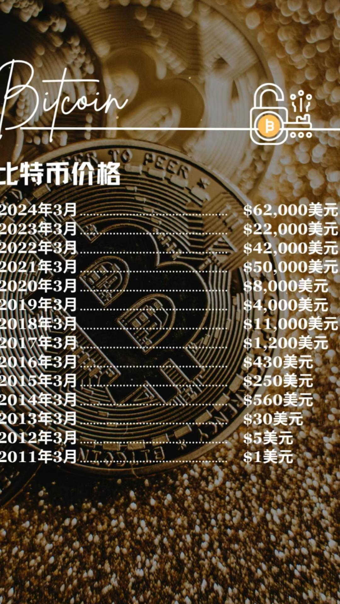 虚拟币最近(目前虚拟币有哪些)