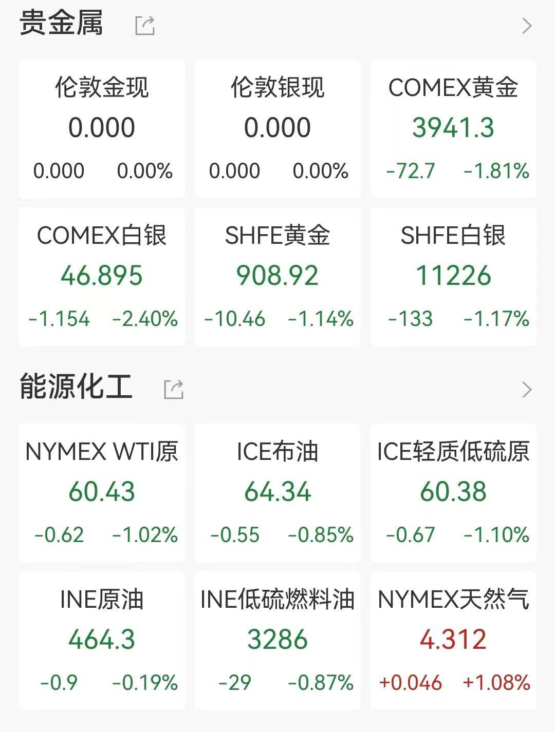 虚拟币市值(虚拟币市值占比)